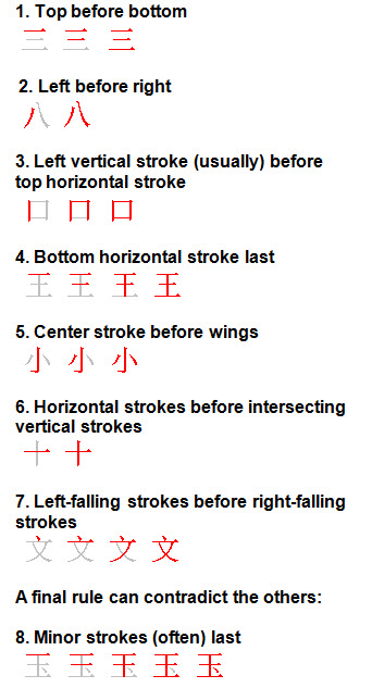 wo stroke order